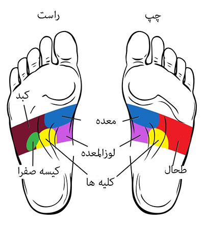 نقاط ماساژ کف پا را بشناسید