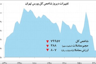 سناریوهای بورسی پساانتخابات