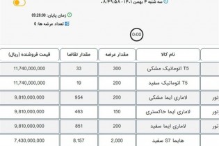 ۱۰هزار خریدار برای ۳ هزار خودروی امروز بورس