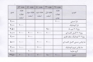 فروش ۲۹۵۰۰ خودرو تا آخر سال در بورس