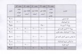 فروش ۲۹۵۰۰ خودرو تا آخر سال در بورس