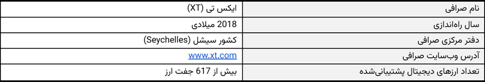 اطلاعات صرافی xt