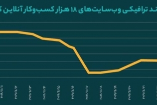 مسیر مجوزهای معطل مانده باز شد